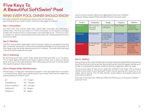 pool test soft swim chart|bioguard softswim instructions pdf.